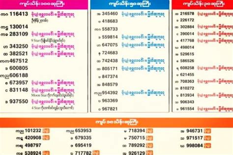 burma lottery result|Burmese Official Lottery – Win your lucky number.